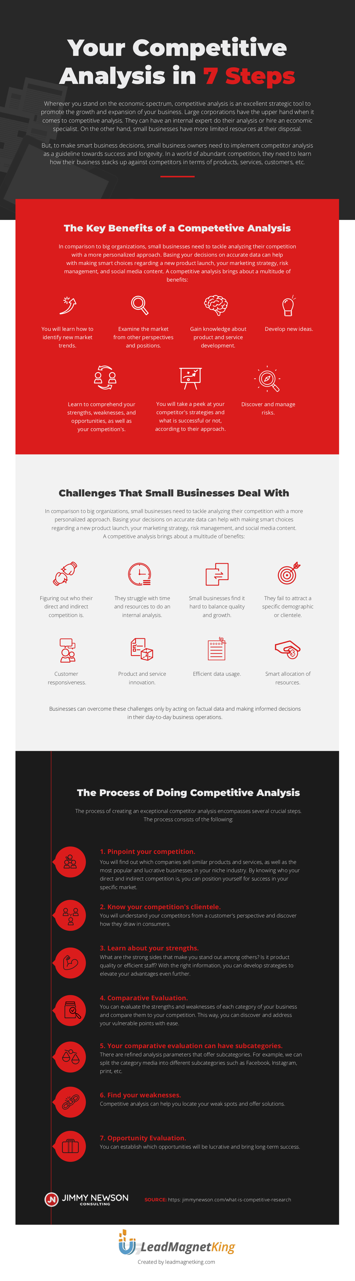 7 Ways to Better Understand Your Competitors