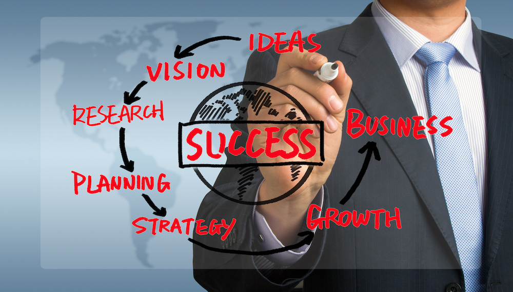 business success concept hand drawing by businessman 360 Business Consulting Strategy - Jimmy Newson Consulting